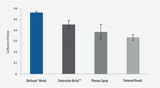 BioFoam® Fricitonal properties 540x300 1